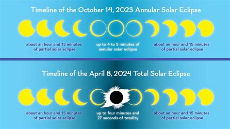 2024 solar eclipse path timeline